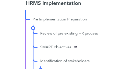 Mind Map: HRMS Implementation