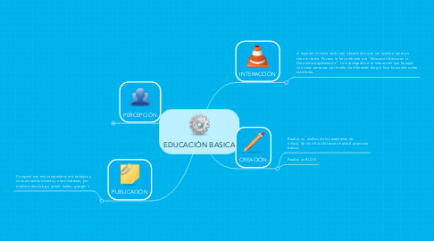 Mind Map: EDUCACIÓN BASICA