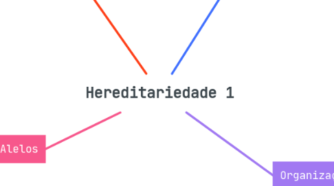 Mind Map: Hereditariedade 1