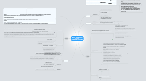 Mind Map: Abordaje Inicial de Heridas, Fracturas,  Quemaduras y Convulsiones