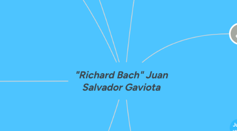 Mind Map: "Richard Bach" Juan Salvador Gaviota