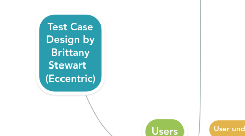 Mind Map: Test Case Design by Brittany Stewart (Eccentric)