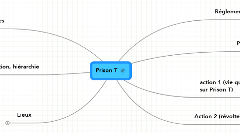 Mind Map: Prison T