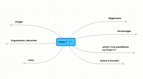 Mind Map: Prison T