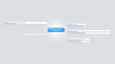 Mind Map: ABORDAJE INICIAL EN QUEMADURAS, HERIDAS, CONVULSIONES Y FRACTURAS