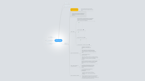 Mind Map: ICM Neurology