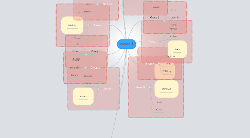 Mind Map: Period 1