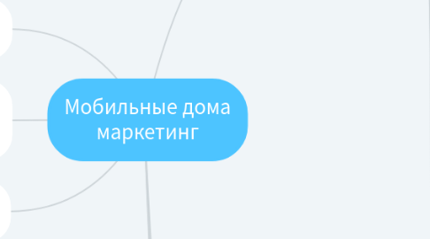 Mind Map: Мобильные дома маркетинг