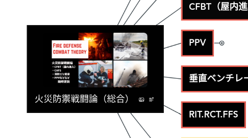 Mind Map: 火災防禦戦闘論（総合）