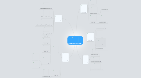 Mind Map: Programación Dinámica