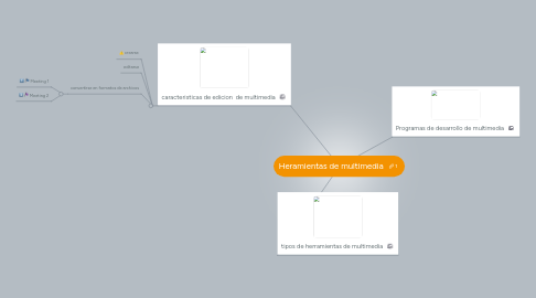 Mind Map: Heramientas de multimedia