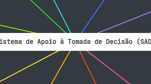 Mind Map: Sistema de Apoio à Tomada de Decisão (SAD)