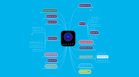 Mind Map: vortex