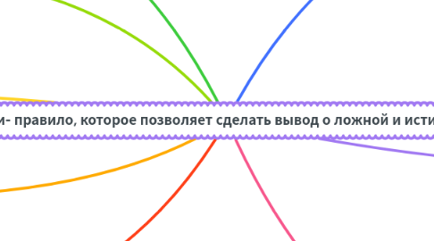 Mind Map: Критерии- правило, которое позволяет сделать вывод о ложной и истинной гипотезе