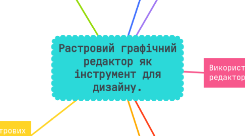 Mind Map: Растровий графічний редактор як інструмент для дизайну.