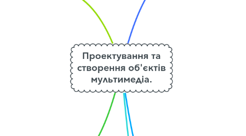 Mind Map: Проектування та створення об'єктів мультимедіа.
