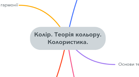 Mind Map: Колір. Теорія кольору. Колористика.