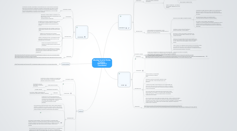 Mind Map: Abordaje Inicial de Heridas, Fracturas, Quemaduras y Convulsiones