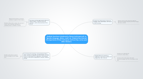 Mind Map: Students have been introduced to literary techniques such as figurative language, diction, motif, etc. Students have learned the importance of these techniques and how they can be used within literature.