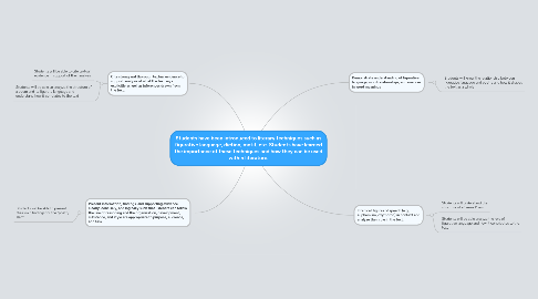 Mind Map: Students have been introduced to literary techniques such as figurative language, diction, motif, etc. Students have learned the importance of these techniques and how they can be used within literature.