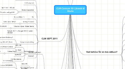 Mind Map: CLM-Centrum för Lärande & Media