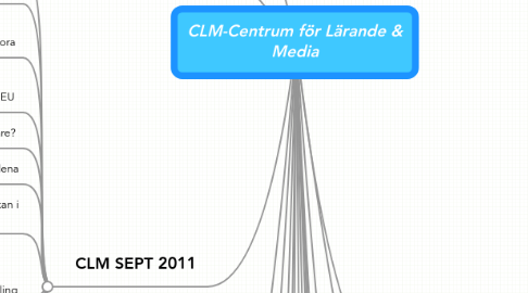 Mind Map: CLM-Centrum för Lärande & Media