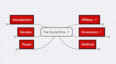 Mind Map: The Social Elite