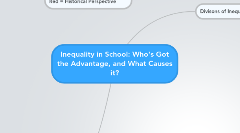 Mind Map: Inequality in School: Who's Got the Advantage, and What Causes it?