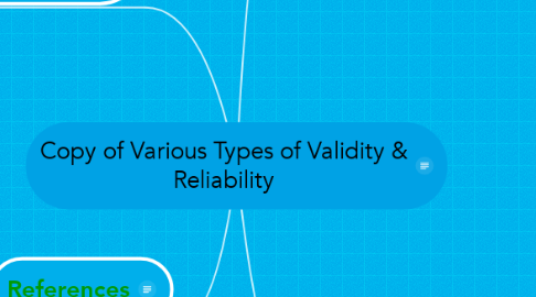 Mind Map: Copy of Various Types of Validity & Reliability