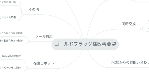 Mind Map: ゴールドフラッグ様改善要望