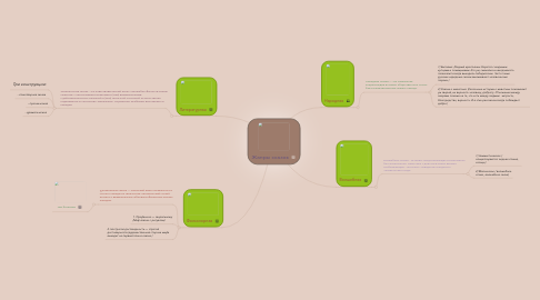 Mind Map: Жанры сказок