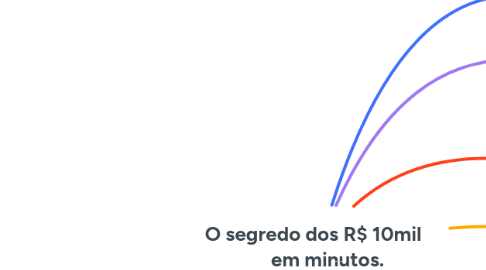 Mind Map: O segredo dos R$ 10mil       em minutos.