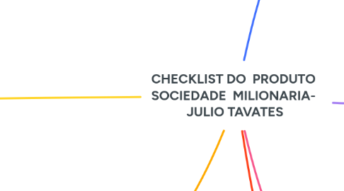 Mind Map: CHECKLIST DO  PRODUTO SOCIEDADE  MILIONARIA-  JULIO TAVATES