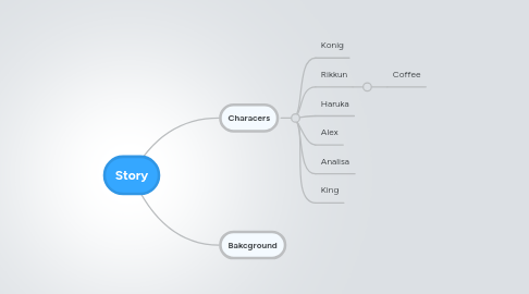 mindomo character mindmap world literature mindomo character mindmap world literature