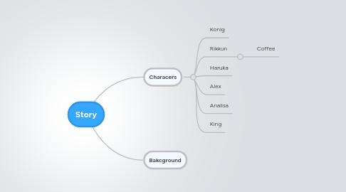 Mind Map: Story