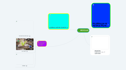 Mind Map: RECICLAJE