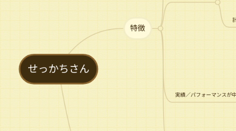 Mind Map: せっかちさん