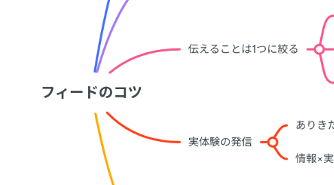 Mind Map: フィードのコツ