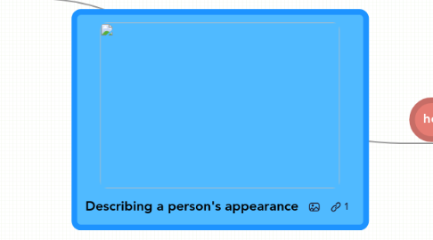 Mind Map: Describing a person's appearance