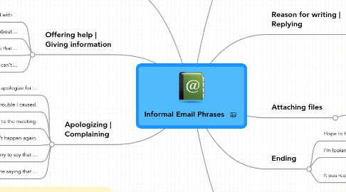 Mind Map: Informal Email Phrases