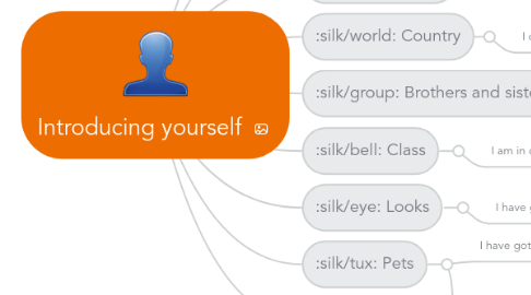 Mind Map: Introducing yourself