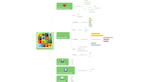 Mind Map: My favourite instrument