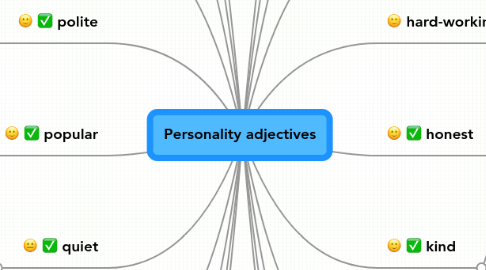 Mind Map: Personality adjectives