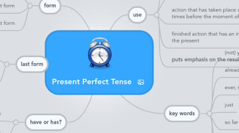 Mind Map: Present Perfect Tense