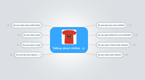 Mind Map: Talking about clothes