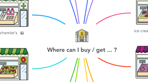 Mind Map: Where can I buy / get ... ?