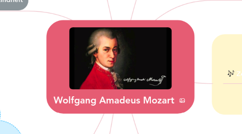 Mind Map: Wolfgang Amadeus Mozart