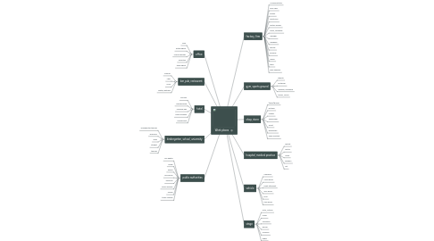 Mind Map: Work places