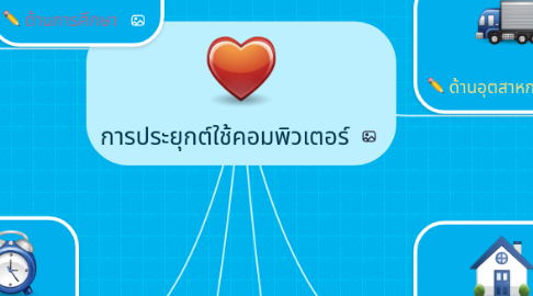 Mind Map: การประยุกต์ใช้คอมพิวเตอร์