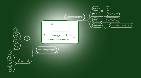 Mind Map: Mértékegységek és számrendszerek